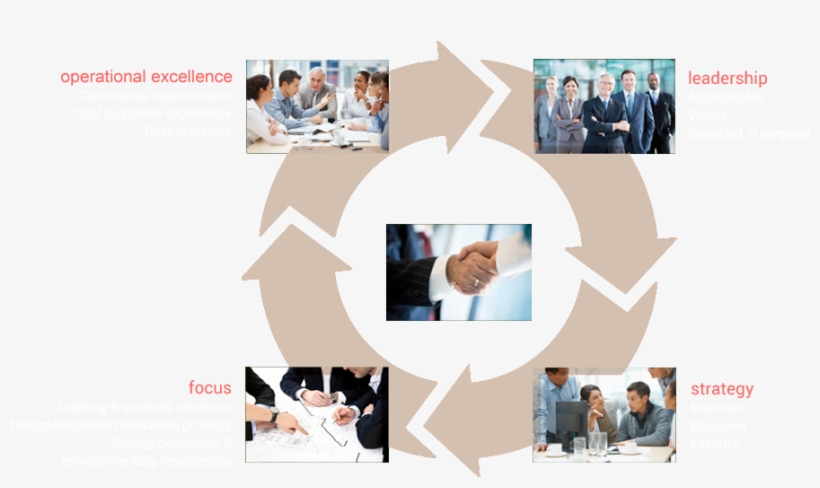 Building Blocks Of Success - Valuations & Business Modelling, transparent png download