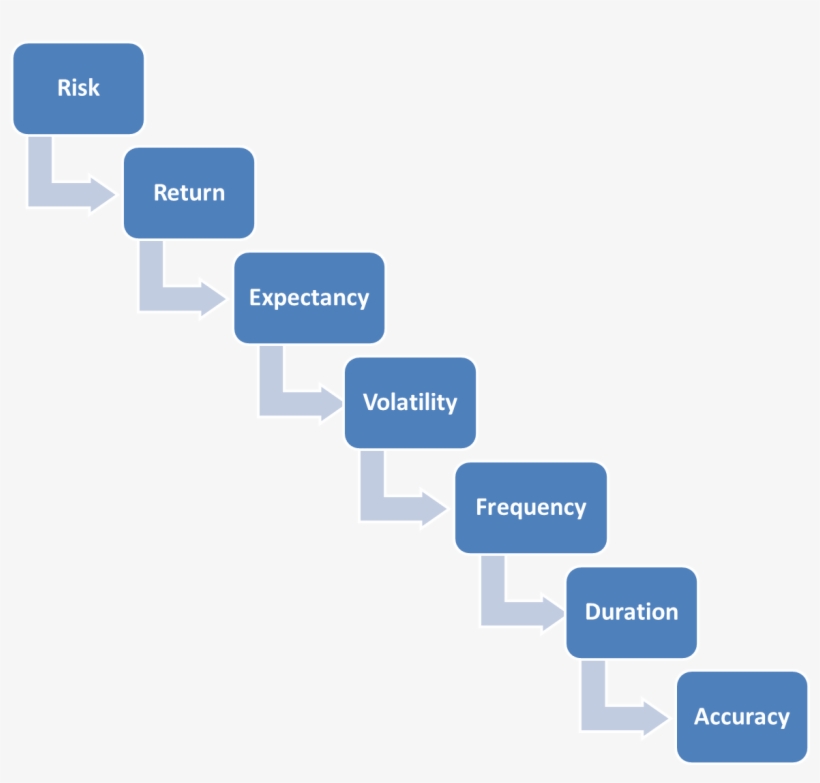 Most Platforms That Run Automated Back Testing And - Step Of Success, transparent png download