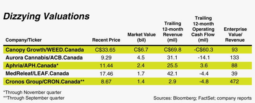 Marijuana Stocks Could Be A Buzzkill - World Wide Fund For Nature, transparent png download