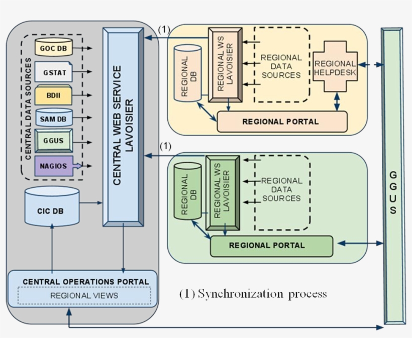 Package - Plan, transparent png download
