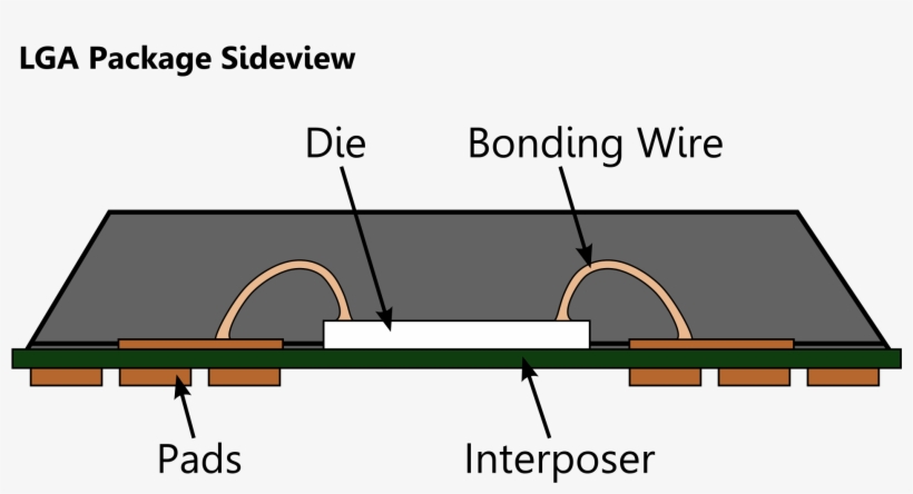 Open - Ball Grid Array, transparent png download