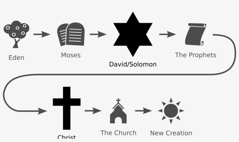 Prophets Of The Bible Clipart Png