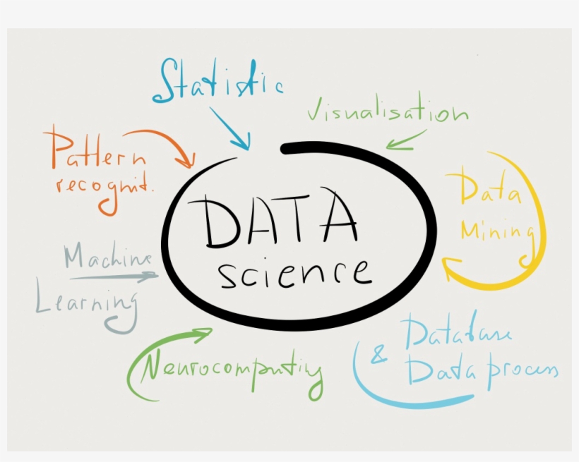 But How Exactly Can We Make Sense Out Of The Vast Sea - Data Science Project, transparent png download