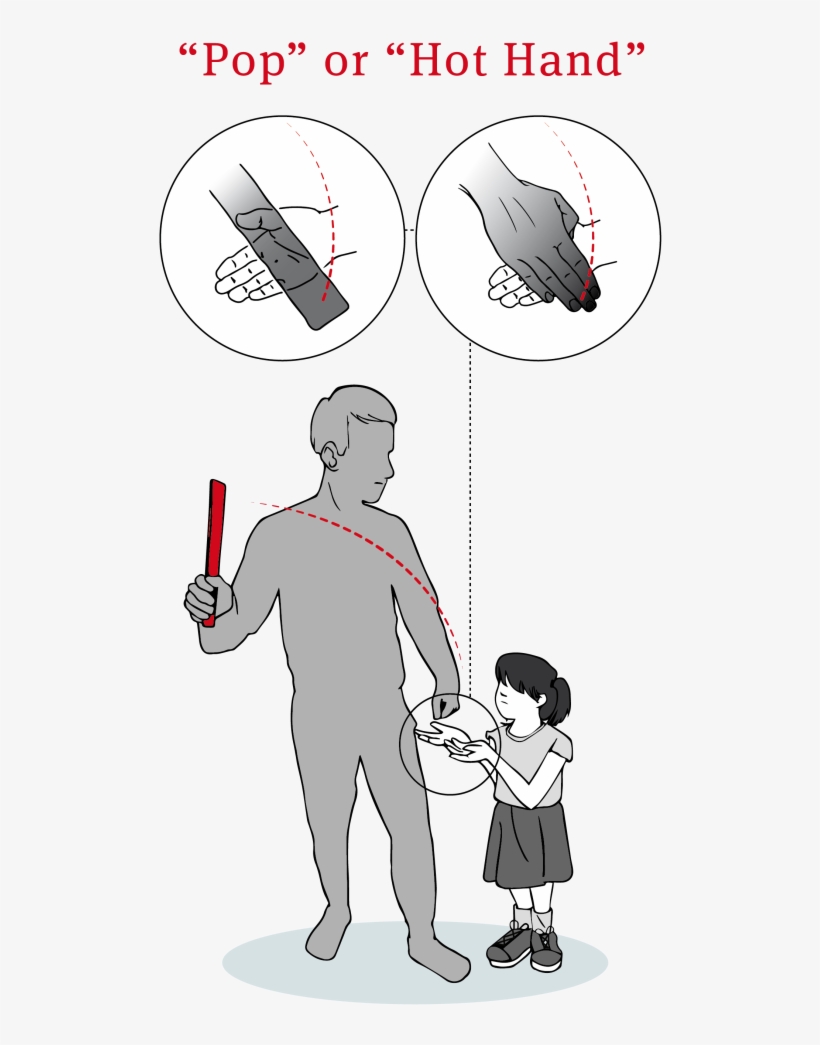 Hit Children Three Times On The Palm If They Misbehave - Banana Pinch, transparent png download