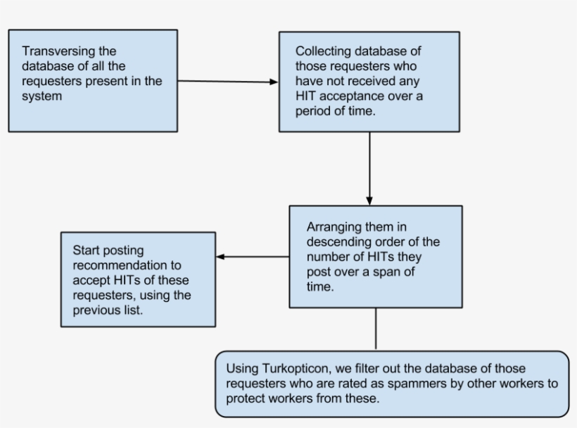 File - Poweridea2 - Diagram, transparent png download