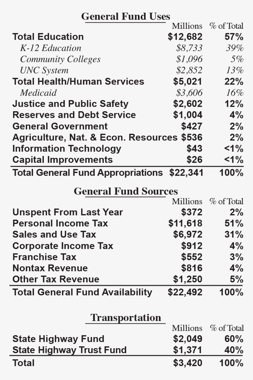 Fast Fact Card 201617 - Document, transparent png download