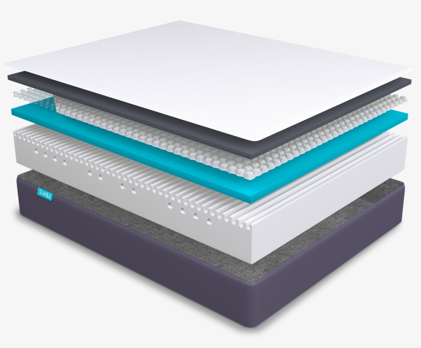 The Five Layers Of Perfect Comfort In A Simba Mattress - Matelas Simba, transparent png download