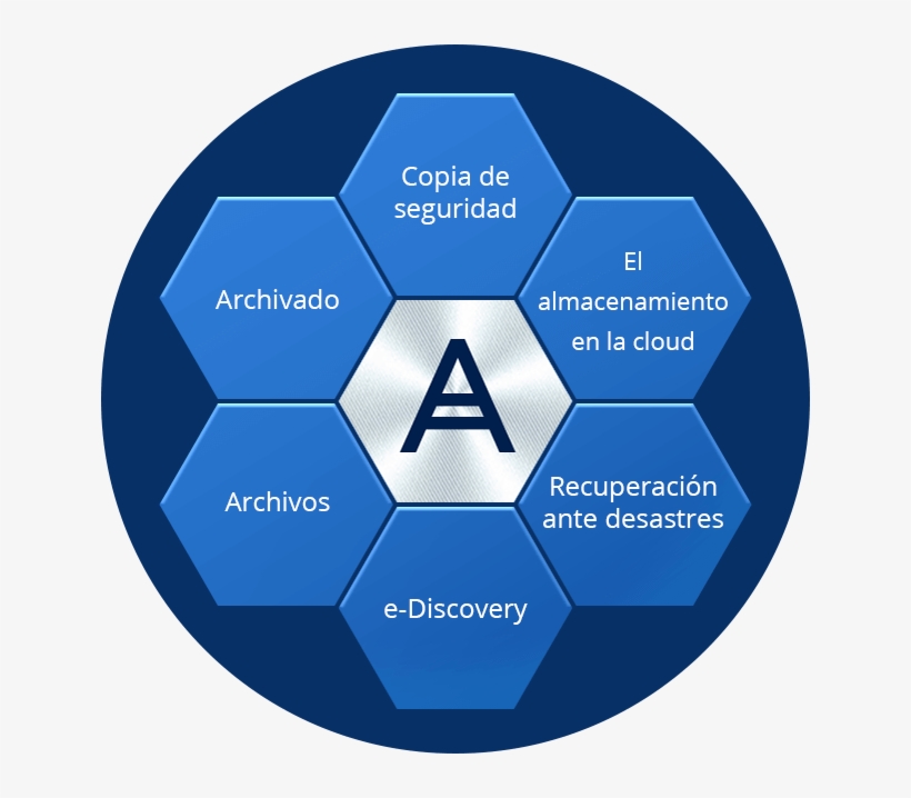 Acronis Service Provider Solutions - Diagram, transparent png download