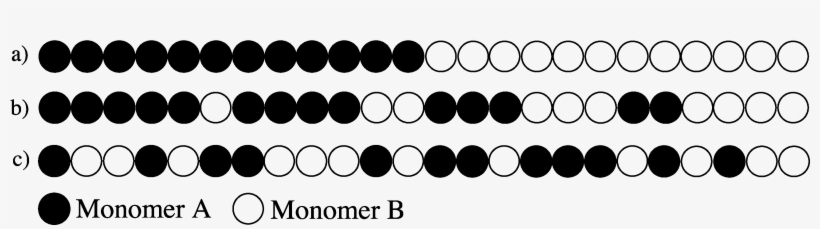 Example Of Gradient Copolymer - Circle, transparent png download