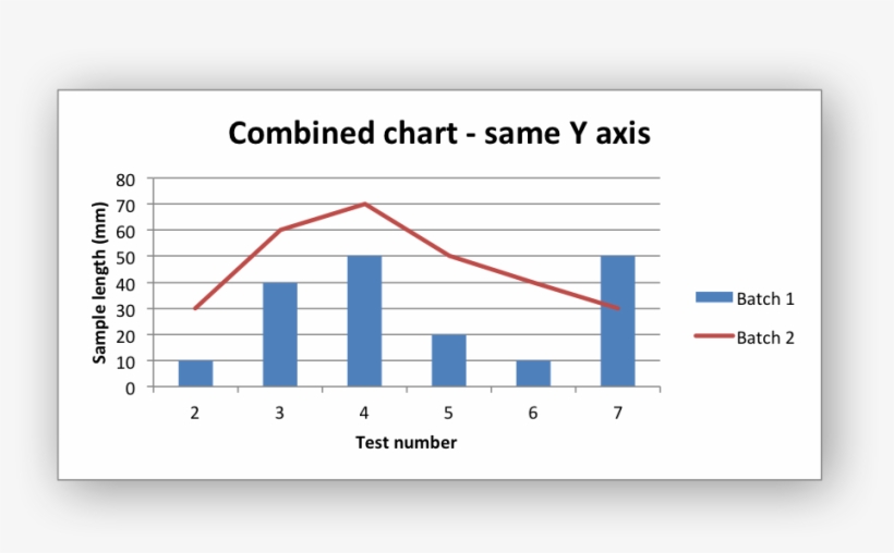 Images/chart Combined1 - Smooth Lined Scatter Plots, transparent png download
