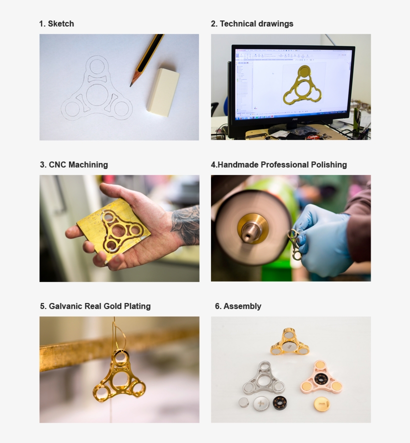 Prototyping Steps - Collage, transparent png download