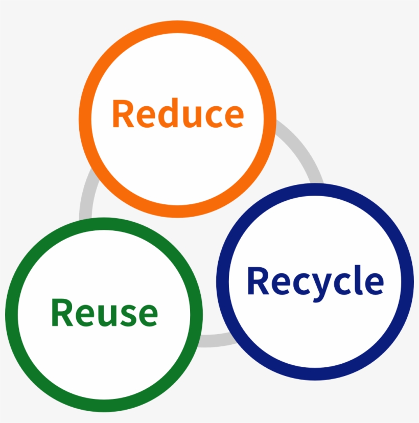 Accordingly, Nikon Promotes Such Environmental Initiatives, - Circle, transparent png download