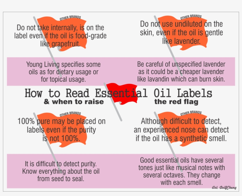 How To Tell The Real Oils From - Illustration, transparent png download