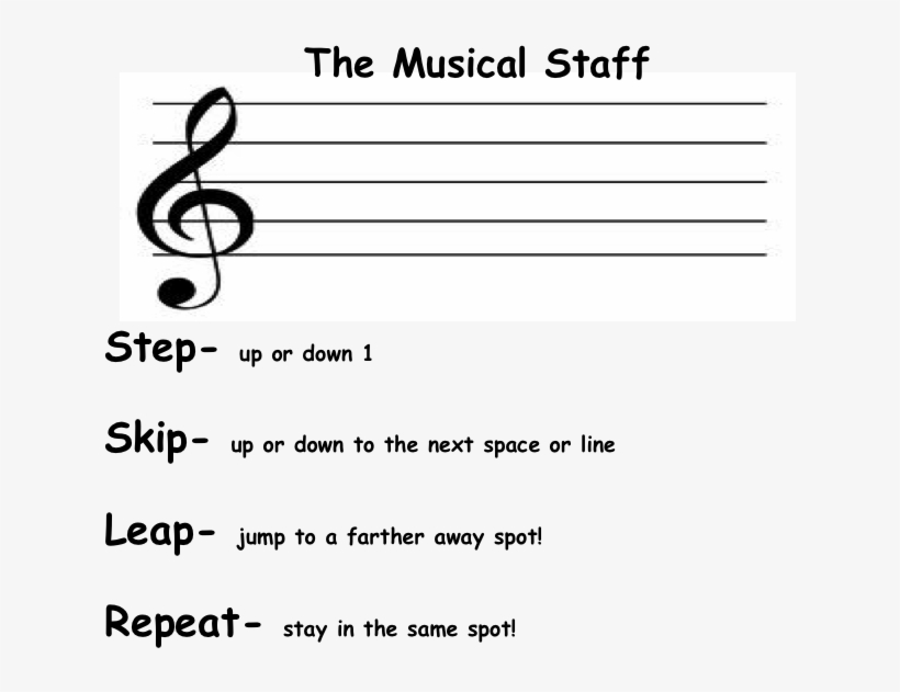 The Sharp Music Teacher - Document, transparent png download
