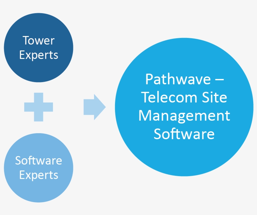 Radio & Tower Division - Circle, transparent png download
