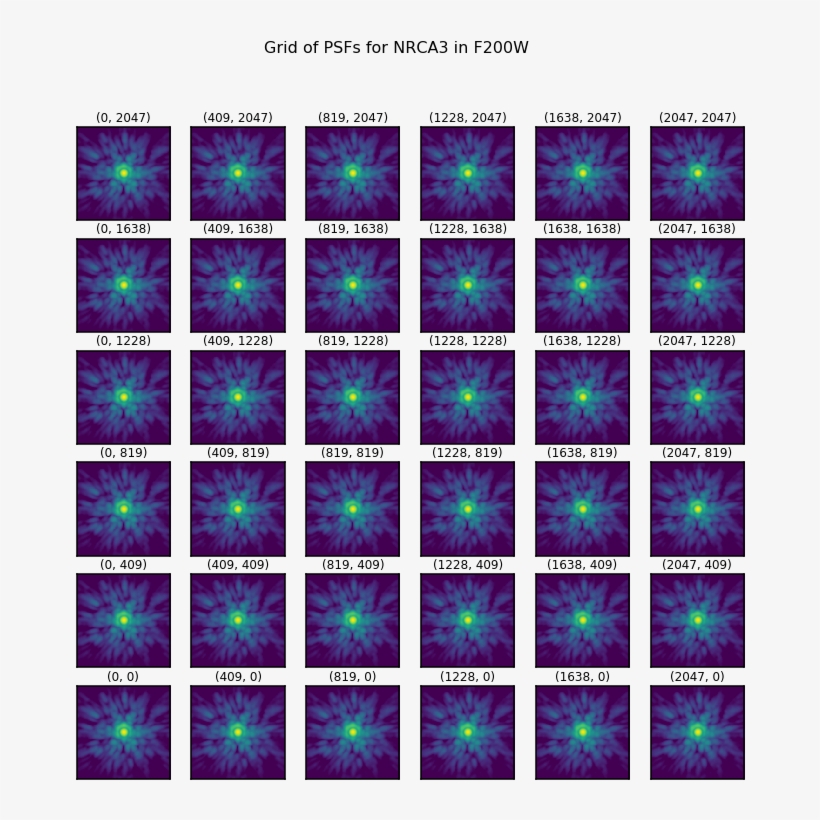 Example Grid Of Nircam Psfs - Graphic Design, transparent png download