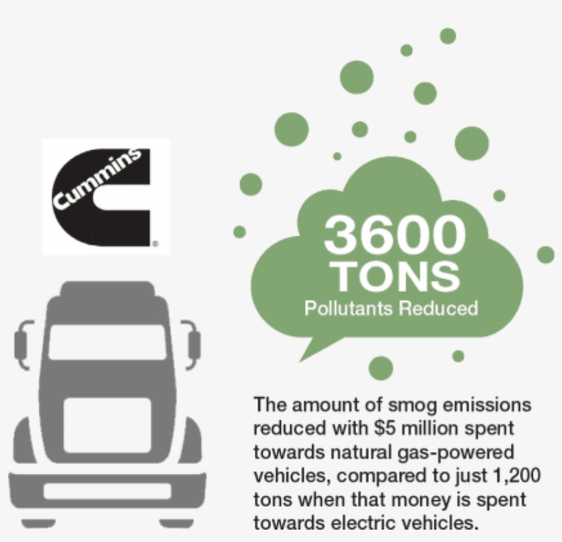 Free Png Download 32 X 5/16 Png Images Background Png - Cummins, transparent png download