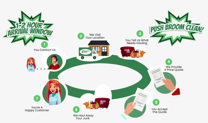 The Hauling Pros Experience With Kapow Lg2 - Cartoon, transparent png download