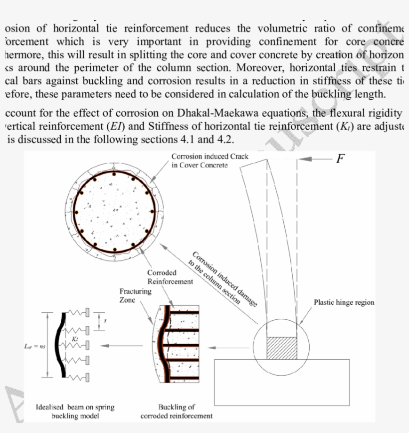 Schematic Overview Of Corrosion Induced Damage To Rc - Diagram, transparent png download
