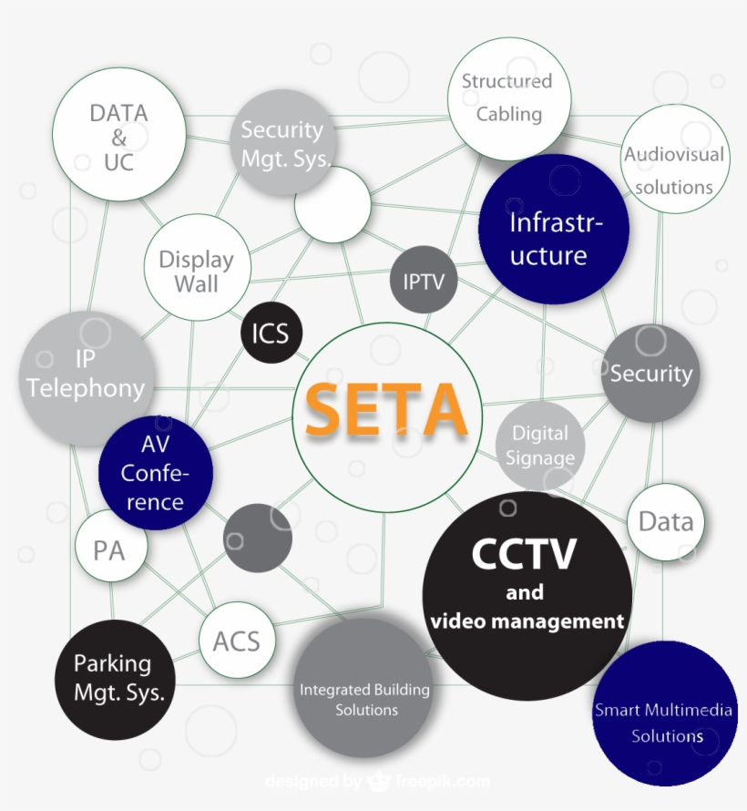 Seta Business Unit Provides State Of The Art Technologies - Diagram, transparent png download