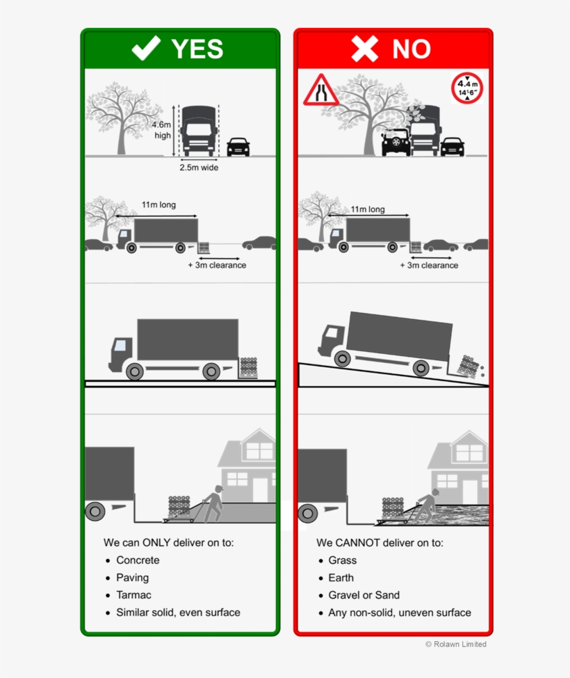 Hiab Deliveries - Kerbside Delivery, transparent png download