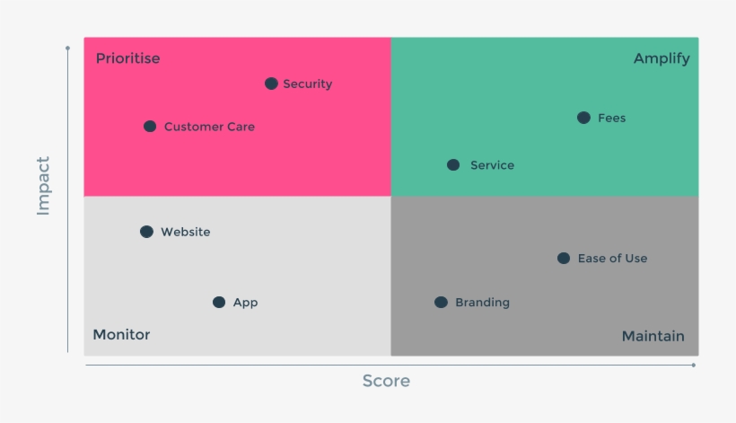 Chattermill, transparent png download