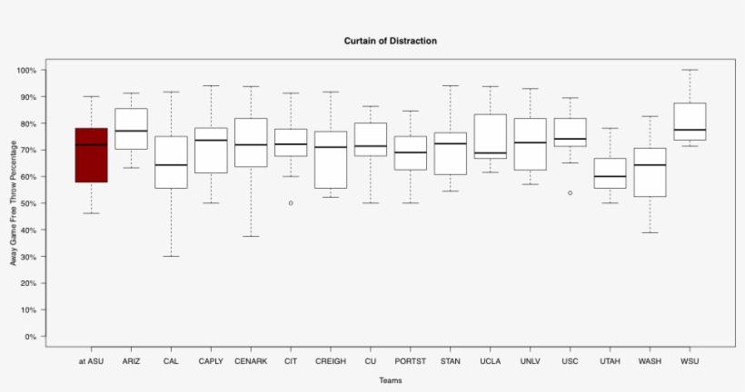 Curtain Of Delusion - Diagram, transparent png download