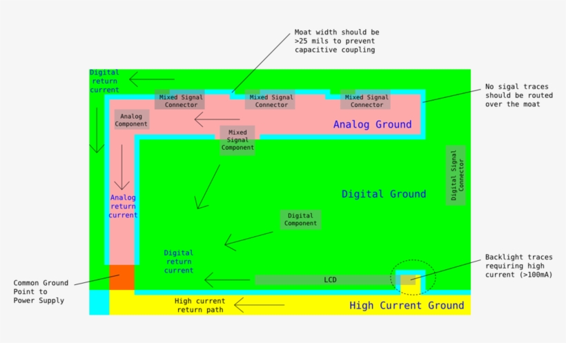 "practical Electronics/pcb - Diagram, transparent png download