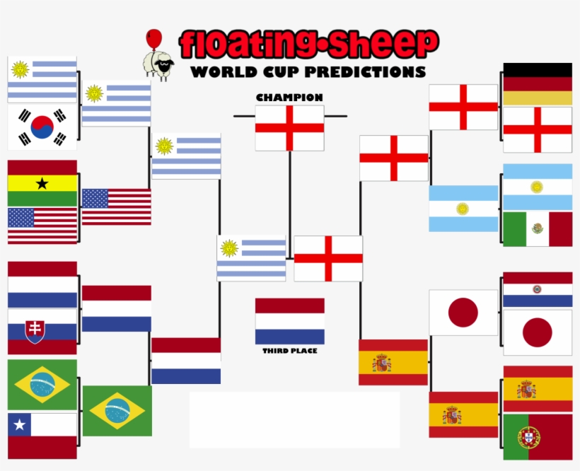 Our Searches Are Limited To Land, As There Are Very - World Cup 2010 Predictions, transparent png download