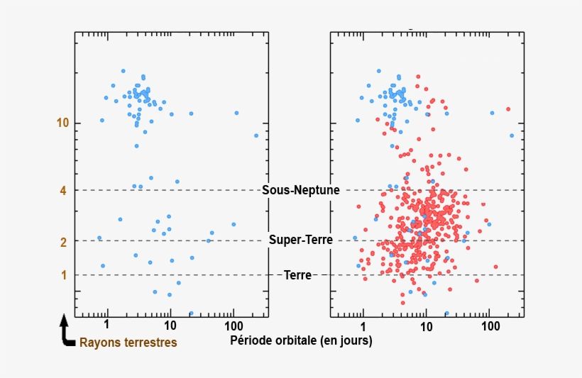 Tess Space Telescope Tess Whytess Fr - Tess Yield, transparent png download