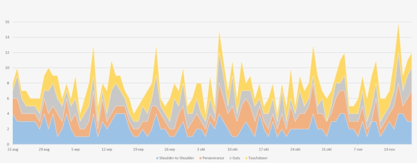 In A Very Interactive Manner - Graphic Design, transparent png download