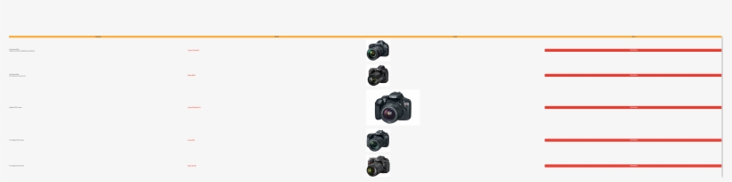 Products Table Pro Camers - Digital Slr, transparent png download