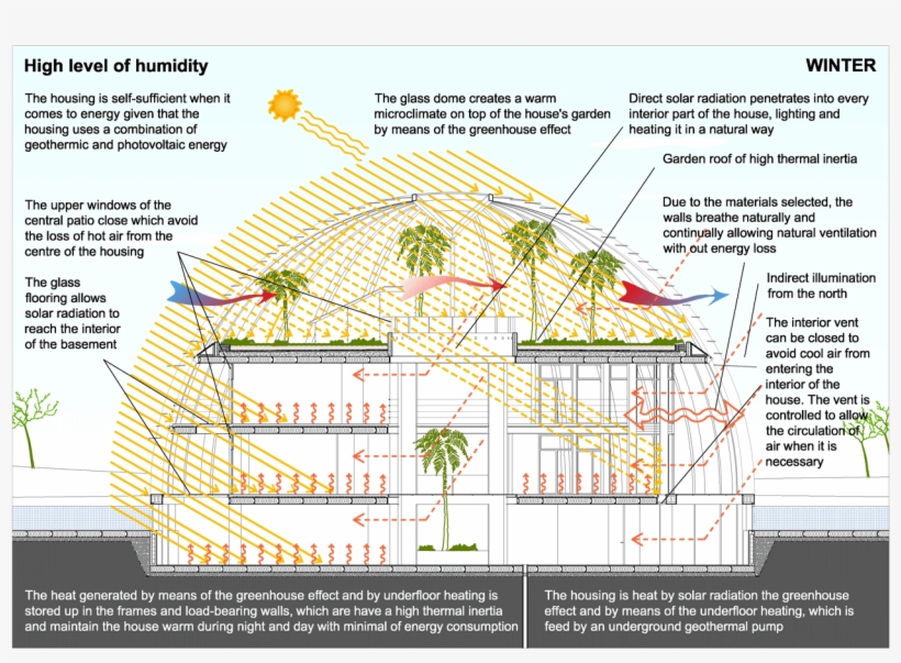 Incredible Self-sufficient Home That Resembles The - Diagram, transparent png download
