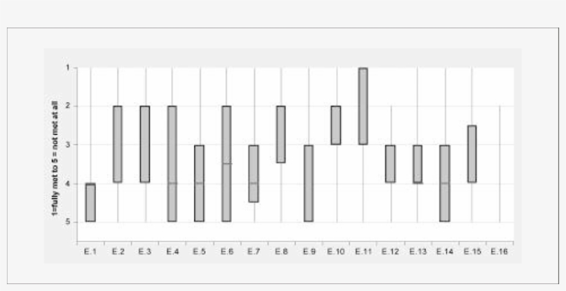 Aboriginal Perception Of Forest Management With Respect - Musical Keyboard, transparent png download