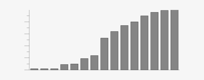 A Fragment Of The Pop Song " Yesterday " By The Beatles, - 현대 기아차 미국 판매량, transparent png download