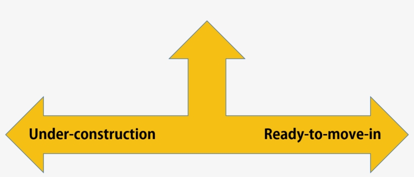 Property Ready Vs Under Construction - Adobe Reader, transparent png download