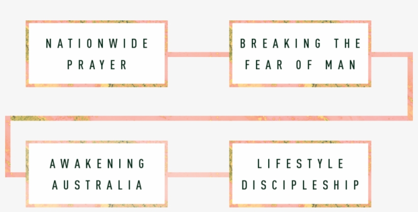 Vision - Vision Statement, transparent png download