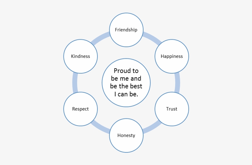 Dis Vision And Values - Product Customer Value Propositions, transparent png download