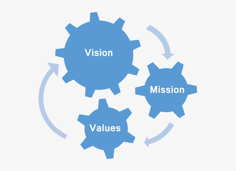 Phrase And Clause, transparent png download