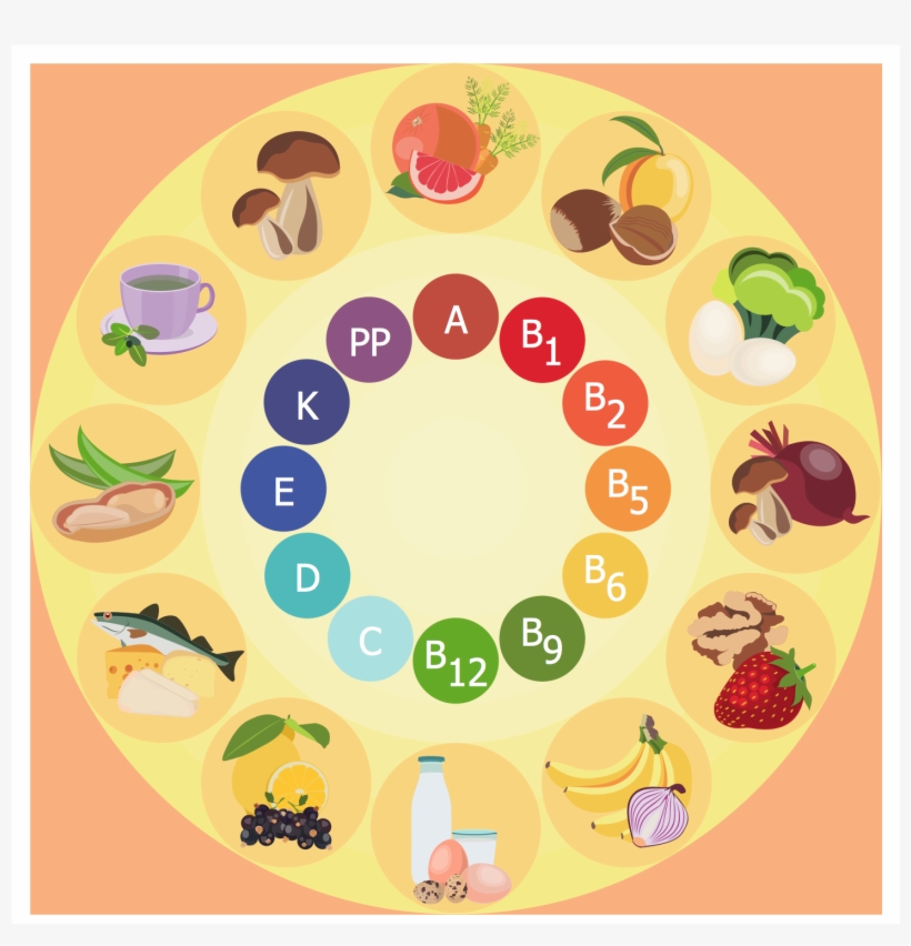 Diet - Healthy Diet Guide Design, transparent png download