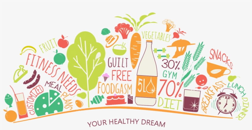 Clipart Royalty Free Library Lean Indulgence Its A - Healthy Food Banner Png, transparent png download