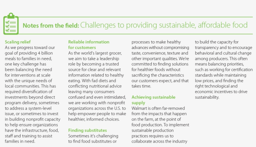 Notes Sustainability Affordable Food - Food, transparent png download