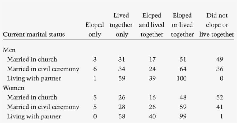 Marriage As A Process - Advanced Composite Materials, transparent png download