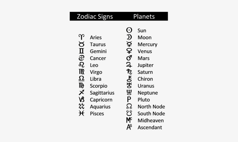 5) Later, Repeat For Your Other Planets, One By One - Astrology, transparent png download