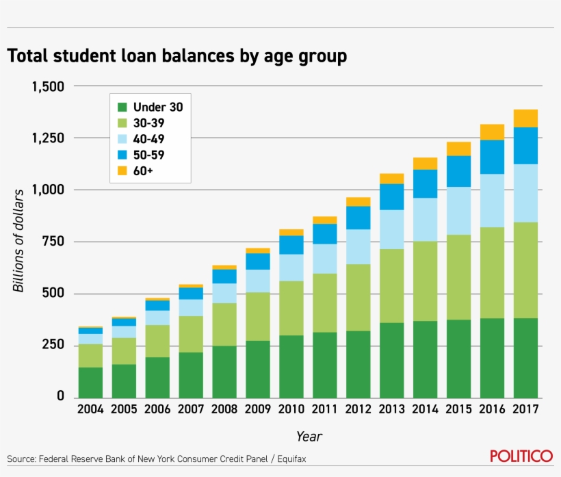 Graphic For The Agenda - European Consumption Of Biofuel, transparent png download