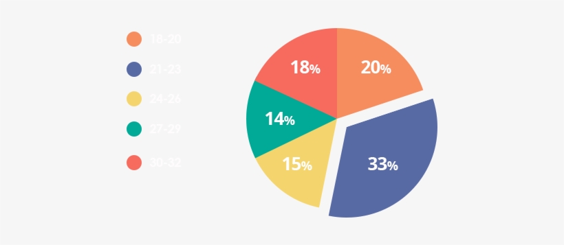 Canon-pie - Circle, transparent png download