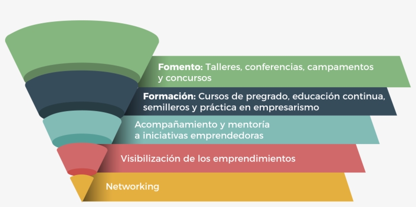 Triángulo - Graphic Design, transparent png download