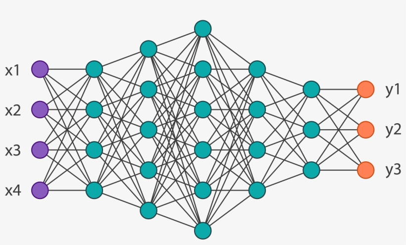 Download Neural Networks Are A Set Of Algorithms, Which Is Based ...