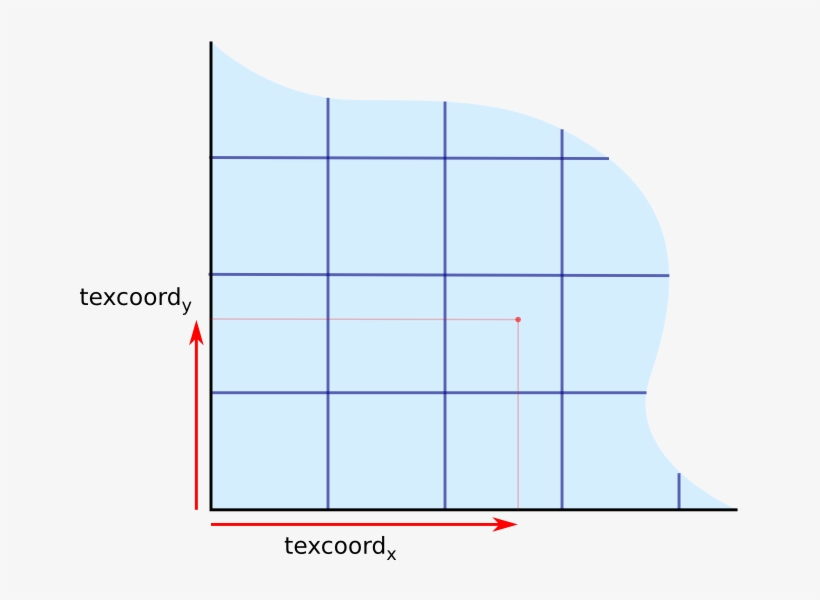We Want To Texture This With A 512×512 Grid Of Square - Plot, transparent png download