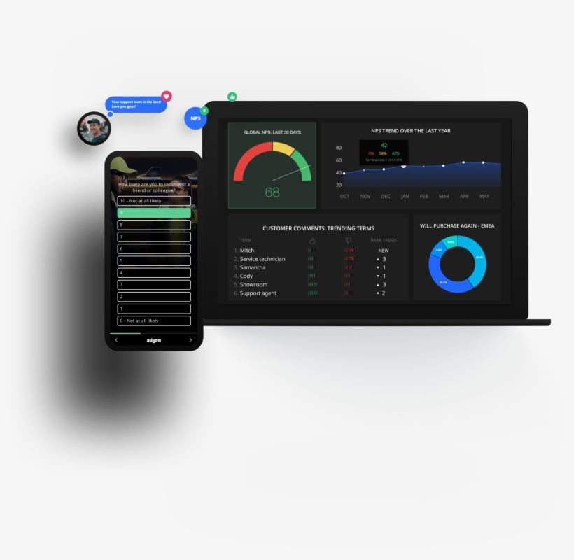 Survey Png - Gadget, transparent png download